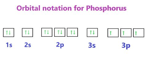 phosphorus orbital notation|Electron Configuration for Phosphorus (P) .